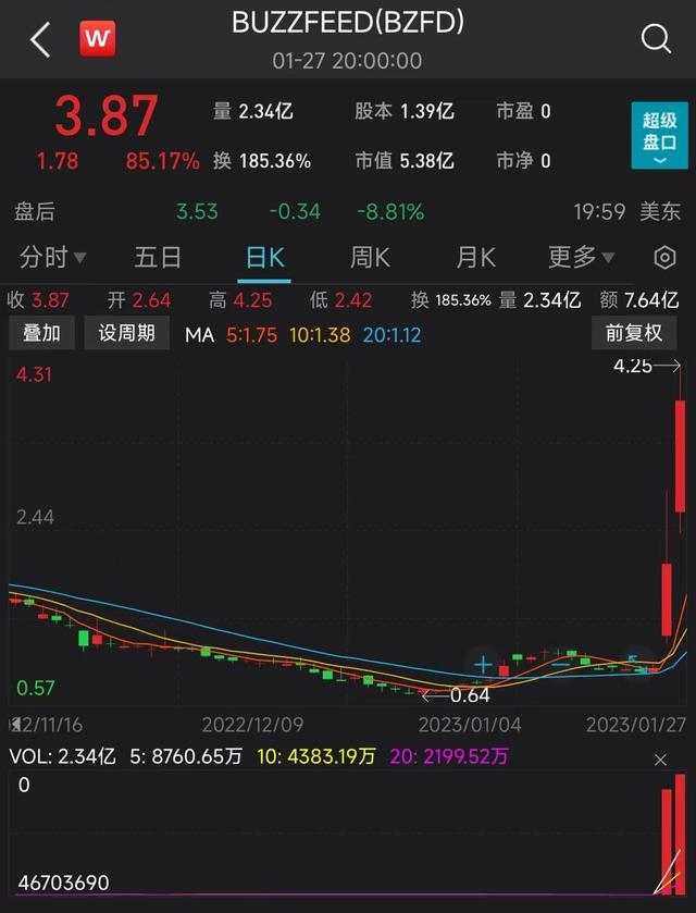 互聯網股價排行榜最新消息(2021互聯網股票龍頭一覽表)