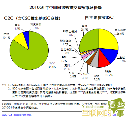 互聯網新聞市場(互聯網新聞行業了解)