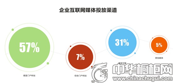 互聯網新聞營銷模式(互聯網新聞營銷模式分析)