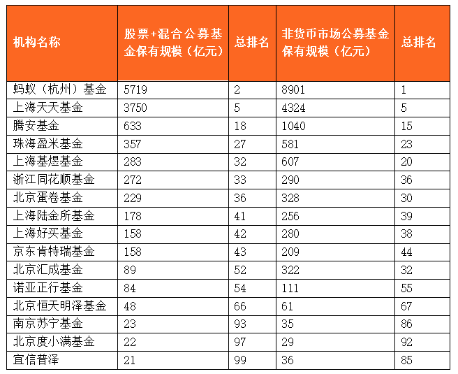 互聯網基金行情最新消息(互聯網基金行情最新消息今天)