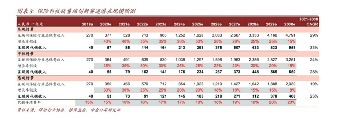 互聯網保險創新新聞稿題目(互聯網保險的創新主要包括哪些形式)