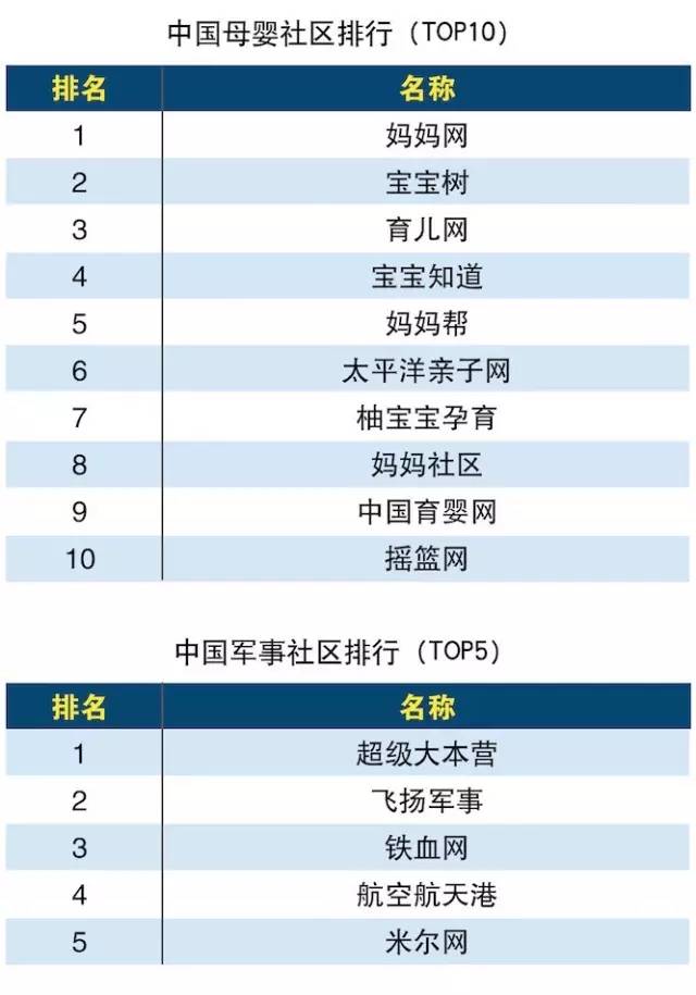 互聯(lián)網(wǎng)新聞媒體排行榜(互聯(lián)網(wǎng)新聞媒體排行榜最新)