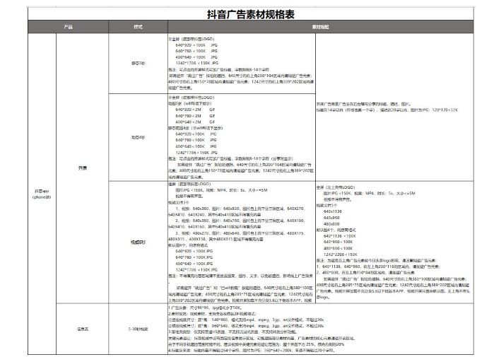 抖音互聯網推廣新聞稿范文(抖音互聯網推廣新聞稿范文怎么寫)