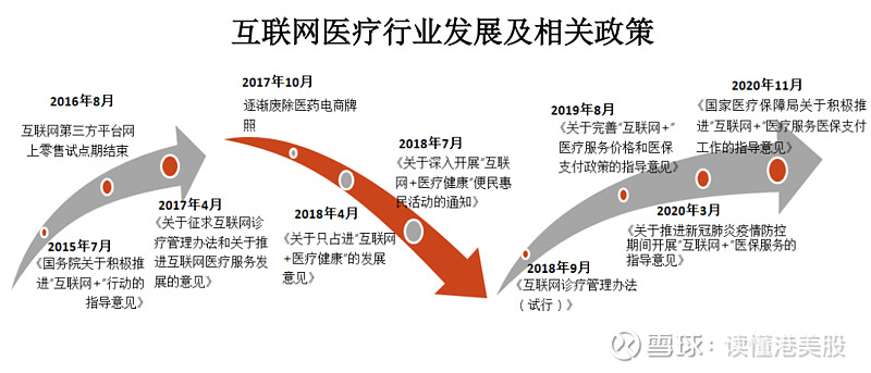 互聯網醫療疫情新聞稿(互聯網醫療疫情新聞稿怎么寫)