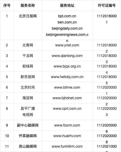 互聯網新聞服務二類許可(互聯網新聞信息服務一類資質)