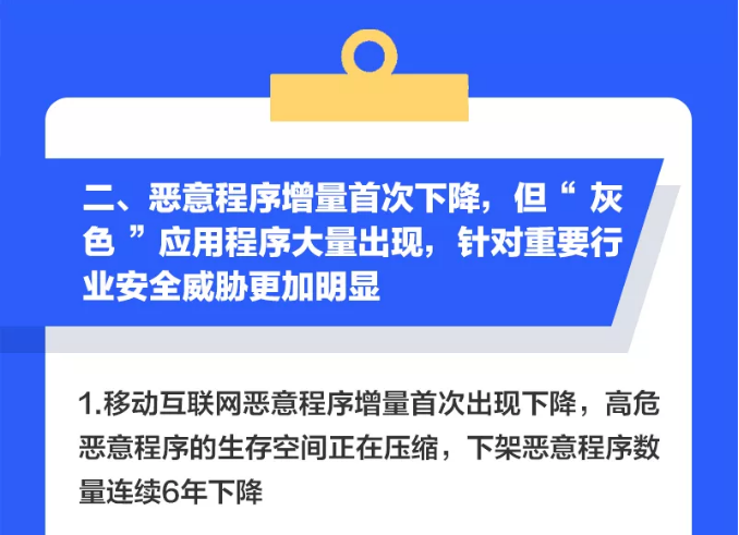 互聯(lián)網(wǎng)網(wǎng)絡(luò)安全及監(jiān)管新聞(2019年中國互聯(lián)網(wǎng)網(wǎng)絡(luò)安全報(bào)告心得體會(huì))