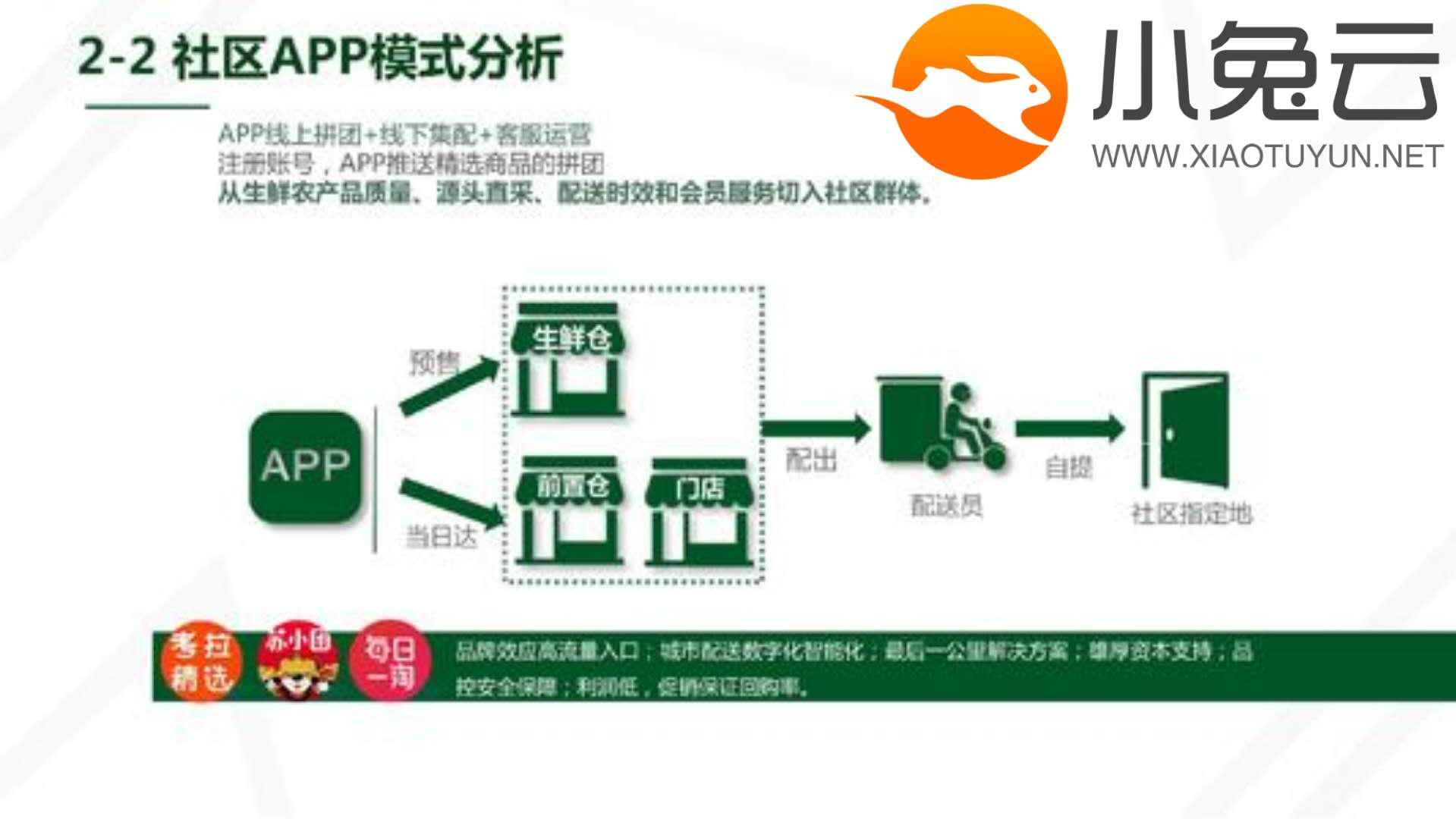 團購網站建設目標(團購網站以后得發展)