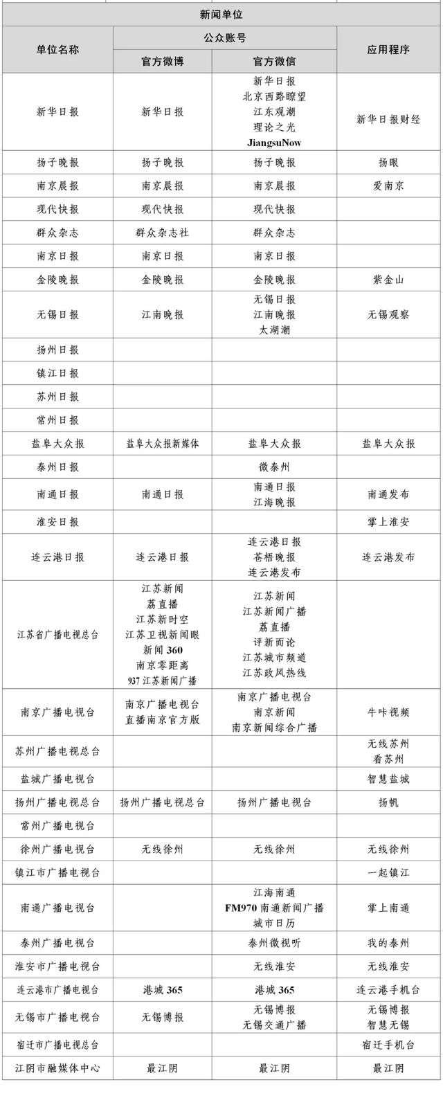 互聯(lián)網(wǎng)新聞信息稿源財(cái)新(聯(lián)網(wǎng)新聞信息稿源單位名單)
