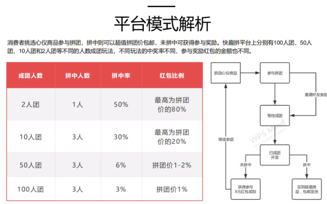 天津拼團小程序開發(天津拼團之家科技有限公司)