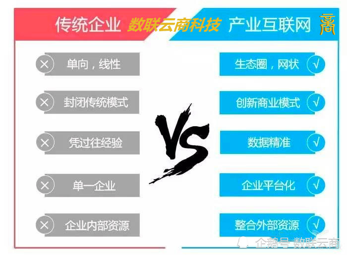 騰訊產(chǎn)業(yè)互聯(lián)網(wǎng)新聞(解讀騰訊產(chǎn)業(yè)互聯(lián)網(wǎng)的三個關(guān)鍵詞)