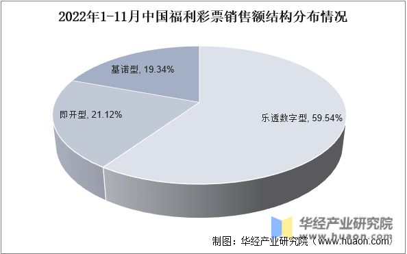 財政部互聯網彩票最新消息(財政部關于彩票市場最新消息)