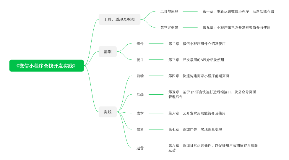 山西小程序開發方案(山西小程序開發方案公示)