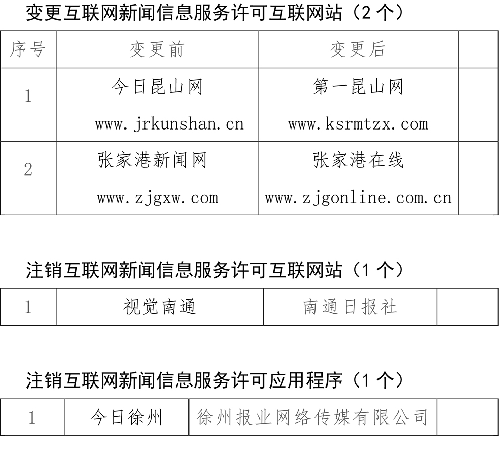 互聯網新聞信息有哪些(互聯網新聞信息有哪些類型)