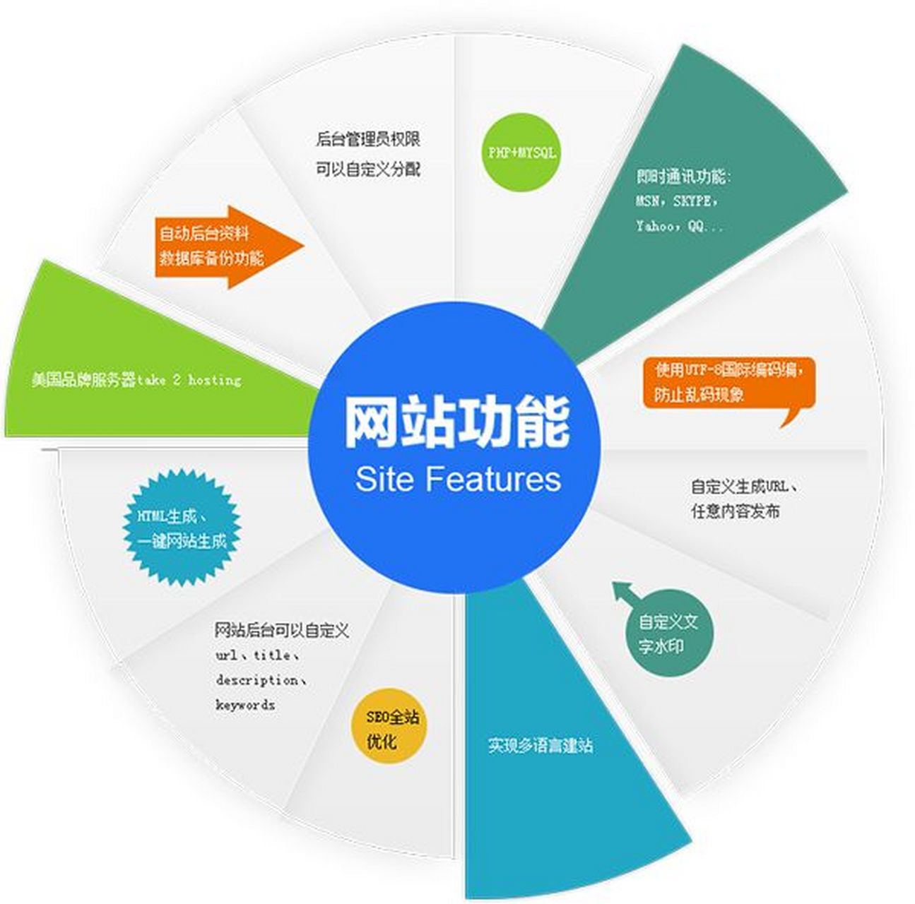 煙臺網站建設哪家便宜(煙臺網站制作公司哪家最好)