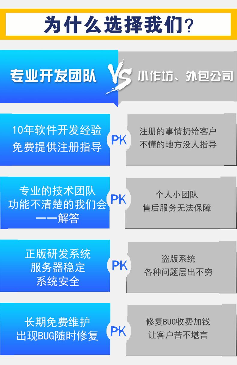 昆明分銷小程序開發(昆明分銷小程序開發平臺)