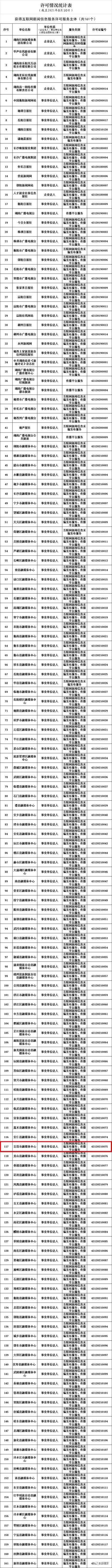 互聯網牌照新聞(互聯網牌照是什么意思)