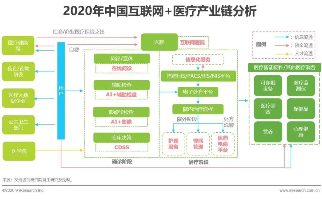 互聯網醫療行業十大新聞(互聯網醫療行業十大新聞網站)