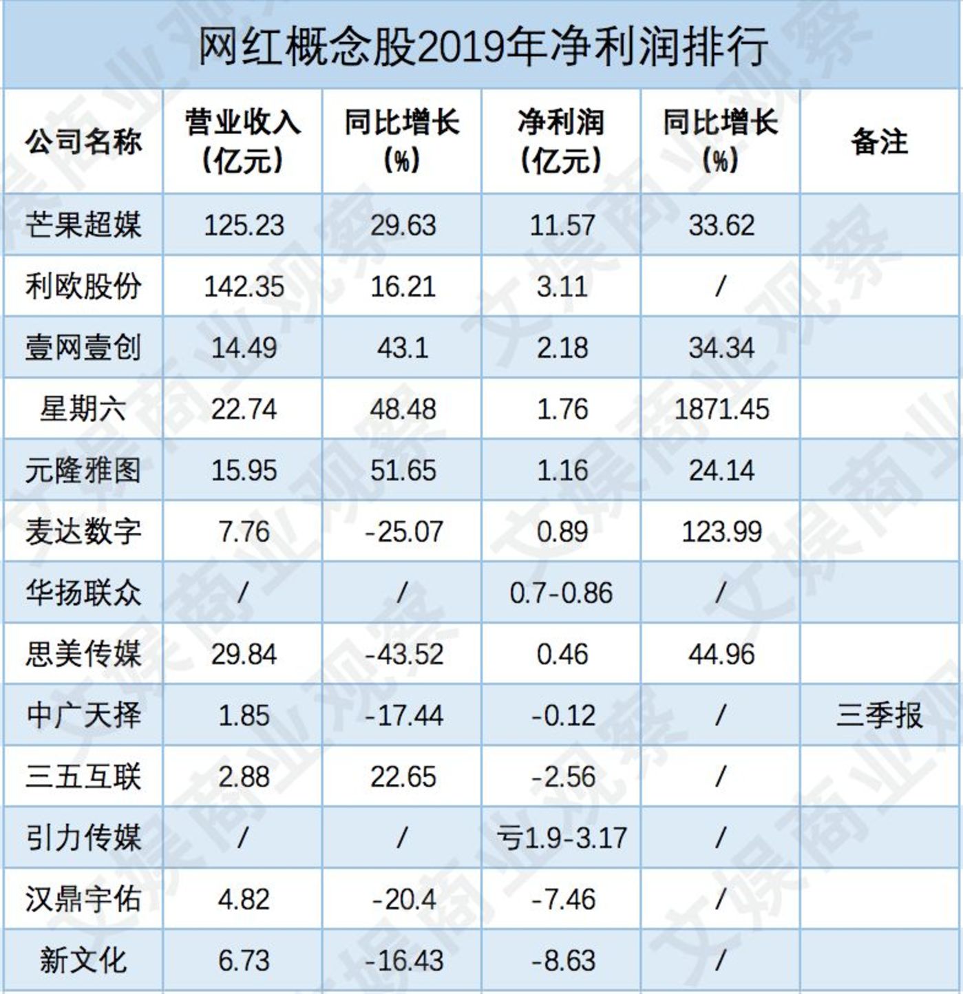 三五互聯網紅最新消息(三五互聯網紅最新消息是真的嗎)