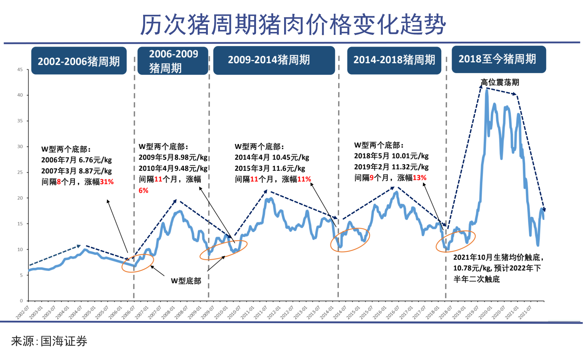 包含互聯網養豬排行榜最新消息的詞條
