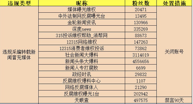 互聯(lián)網(wǎng)新聞采編權(quán)(互聯(lián)網(wǎng)新聞信息提供者的采編業(yè)務(wù))