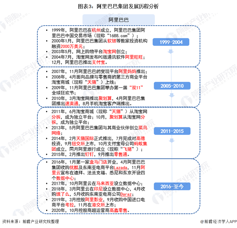 互聯網新聞阿里巴巴怎么樣(阿里巴巴怎么樣?)