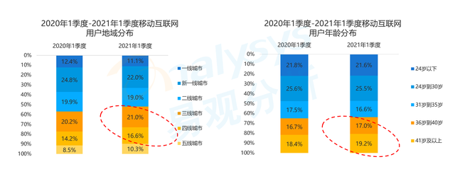 互聯網時代風向標(互聯網時代到來的標志)