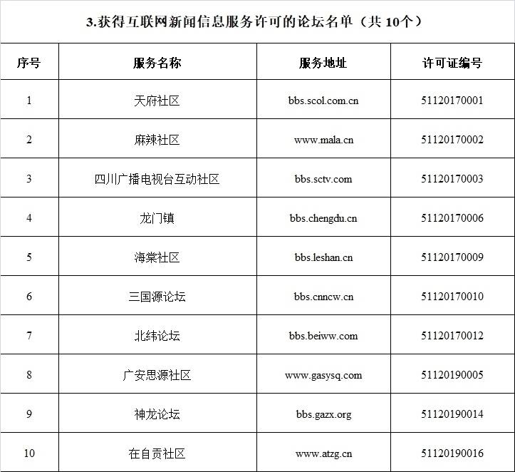 四川省互聯網新聞網站查詢(四川省互聯網新聞網站查詢官網)