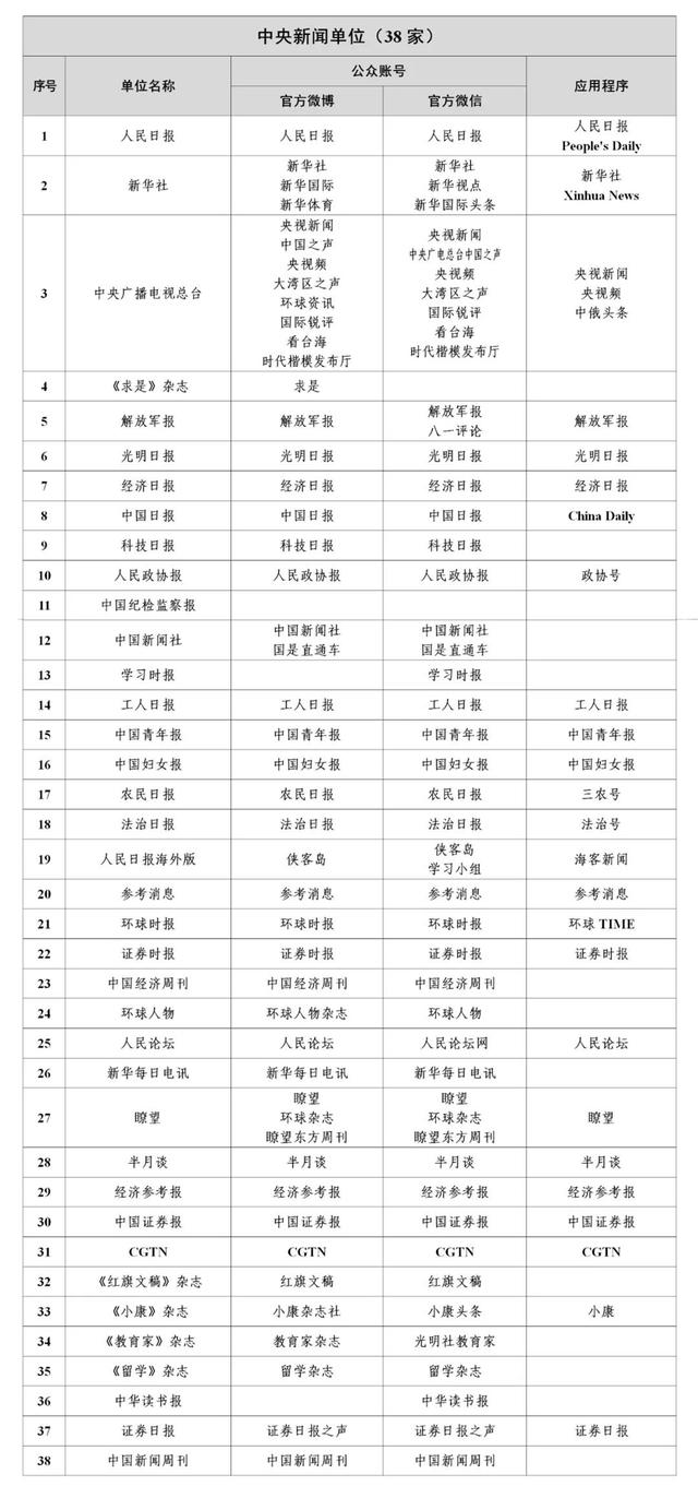 互聯網新聞版塊在哪里(互聯網新聞版塊在哪里查)