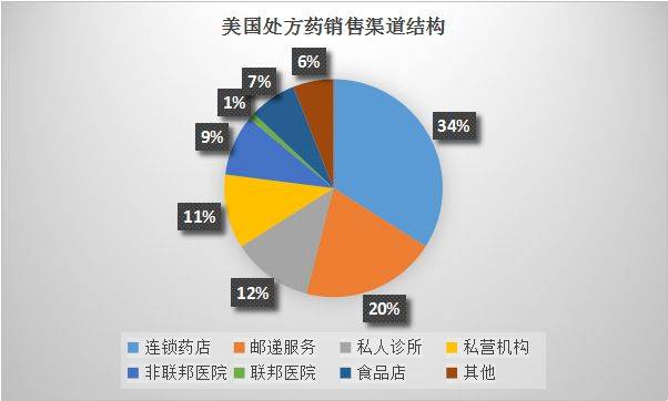 藥企新聞網站建設方案設計(藥企新聞資訊_醫藥企業最新消息_新浪醫藥新聞)