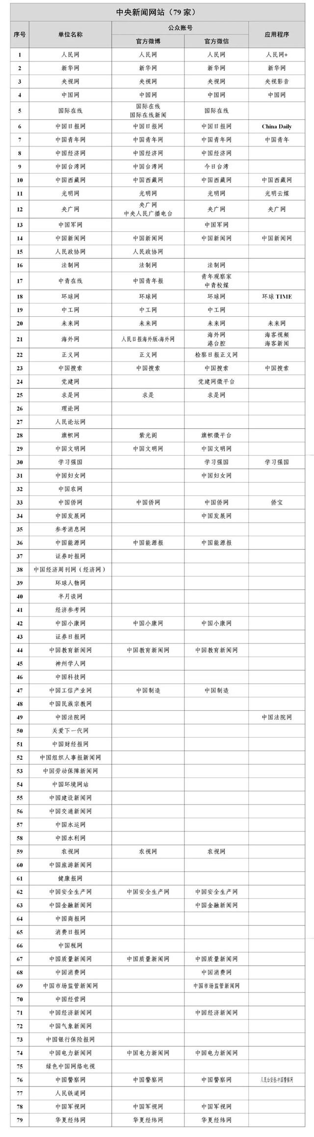 互聯網如何傳播新聞(互聯網傳播新聞的優點)