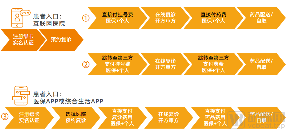 互聯網醫保最新消息(互聯網醫保最新消息新聞)
