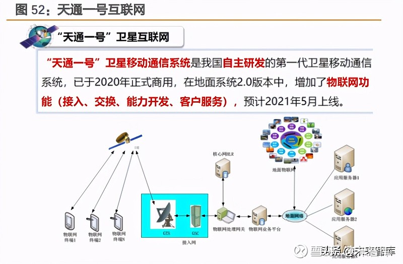 關于衛星互聯網的新聞(關于衛星互聯網的新聞報道)