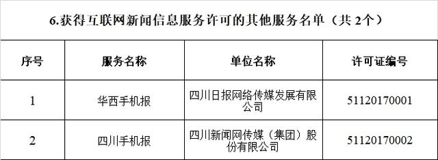新聞互聯網新聞許可規定(互聯網新聞服務許可證有效期為多少年)