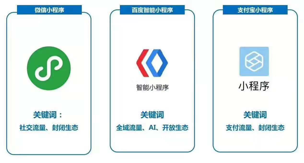 廣州汽車小程序開發服務(廣州汽車小程序開發服務有限公司)