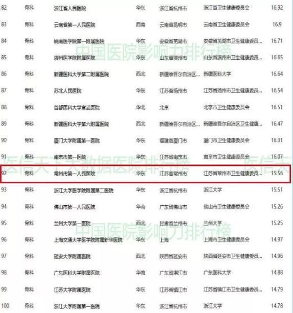 新聞互聯網學院排名榜北京(北京網絡與新媒體專業大學排名)