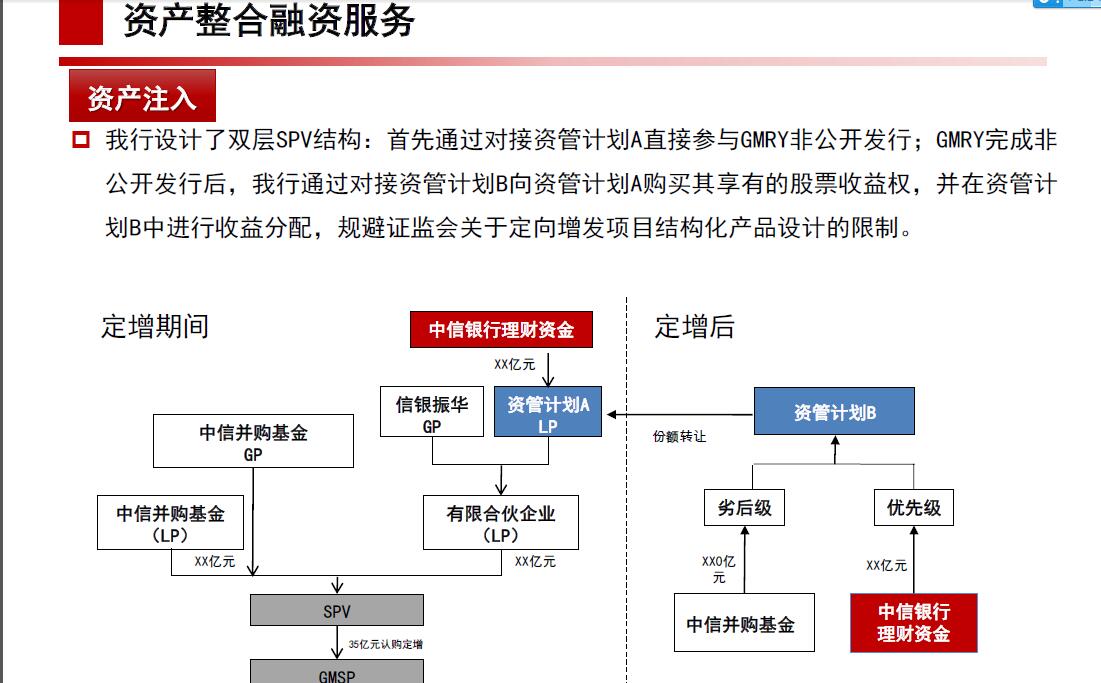 融資網(wǎng)站建設(shè)(融資平臺建設(shè)方案)