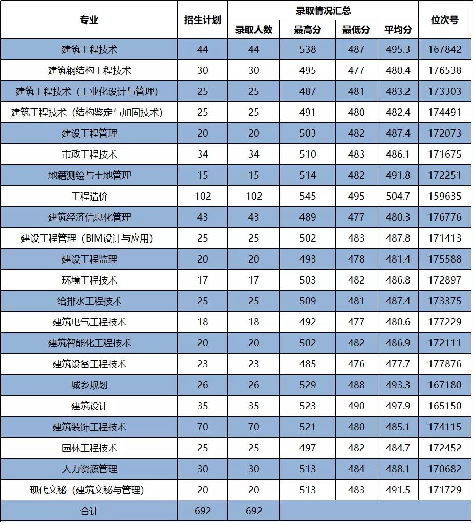 杭州建設(shè)職業(yè)學(xué)校網(wǎng)站(杭州建設(shè)職業(yè)學(xué)校網(wǎng)站官網(wǎng))