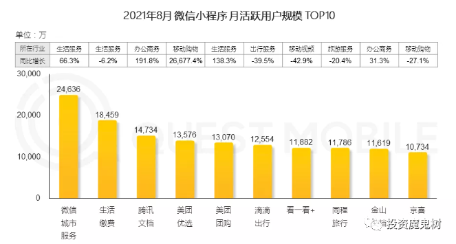 小程序互聯(lián)網(wǎng)新聞報道數(shù)據(jù)(小程序互聯(lián)網(wǎng)新聞報道數(shù)據(jù)怎么看)