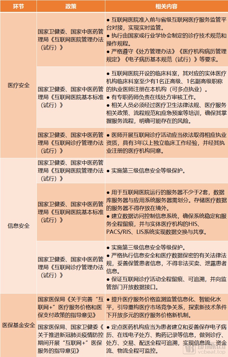 互聯網醫保新聞稿件范文(互聯網醫保新聞稿件范文大全)