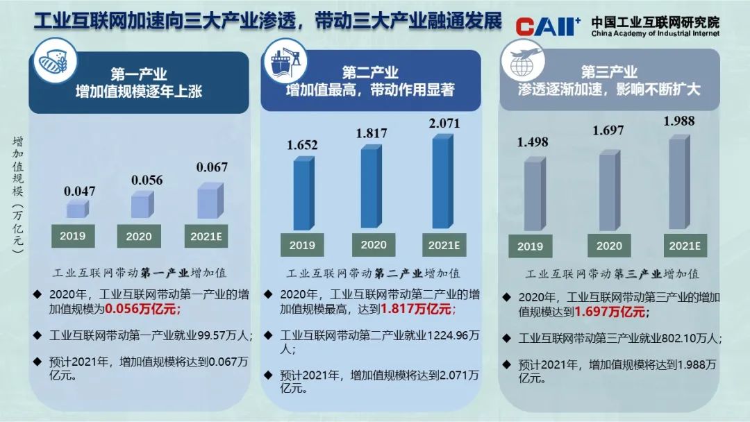 工業互聯網第二波新聞(工業互聯網第二波新聞最新消息)