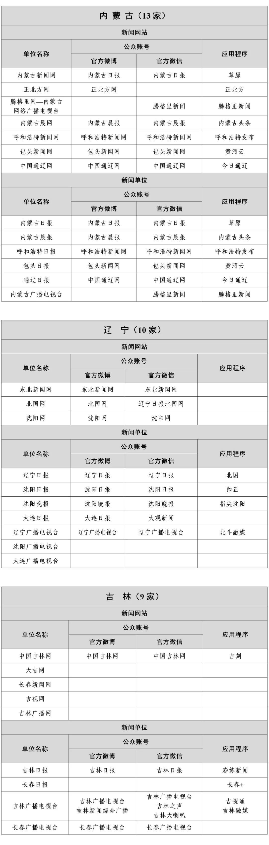 蓬萊市互聯網新聞網招聘(蓬萊信息港招聘信息最新招聘官網)