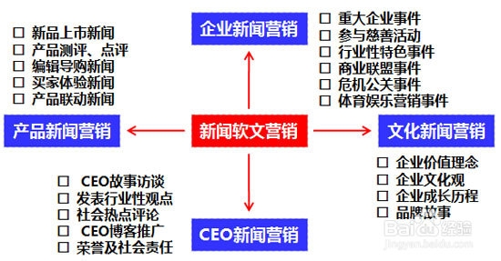 互聯網上的新聞營銷案例(互聯網營銷創新案例)
