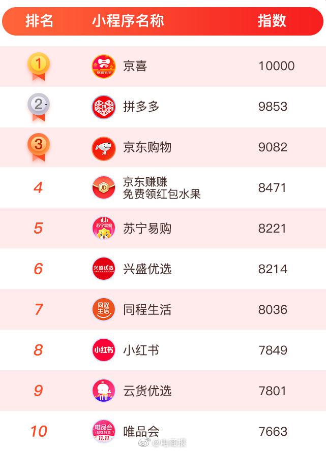 廣西開發購物小程序平臺(廣西開發購物小程序平臺官網)