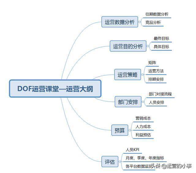 網站運營外銷方案怎么做(網站運營外銷方案怎么做好)