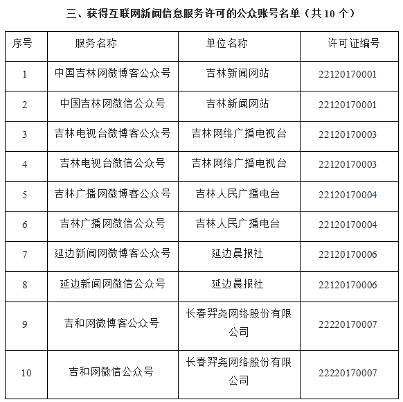 有互聯(lián)網(wǎng)新聞許可證(互聯(lián)網(wǎng)新聞許可證有效期屆滿)