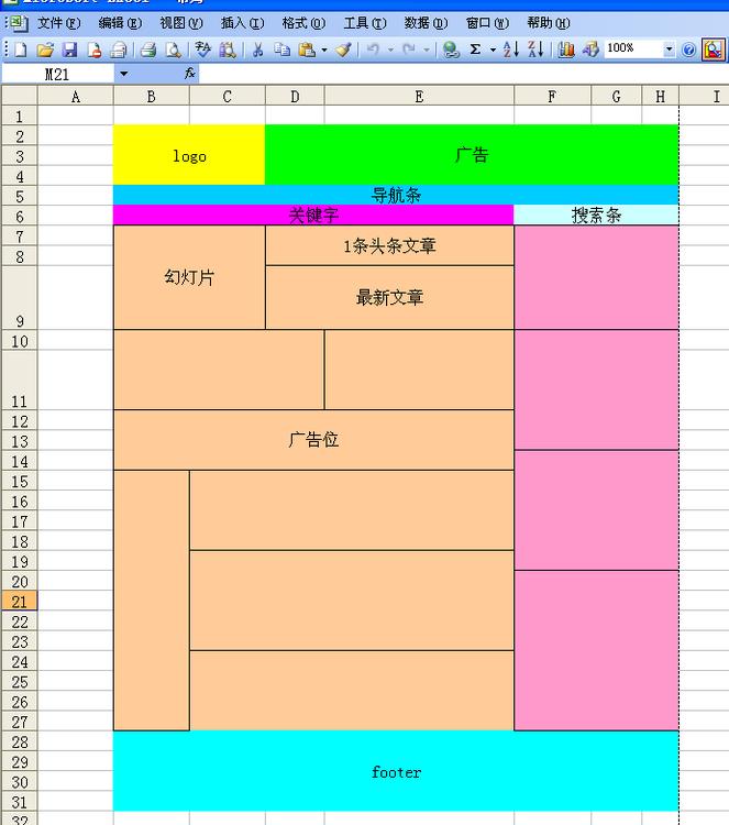 網站建設布局(網站布局設計圖)