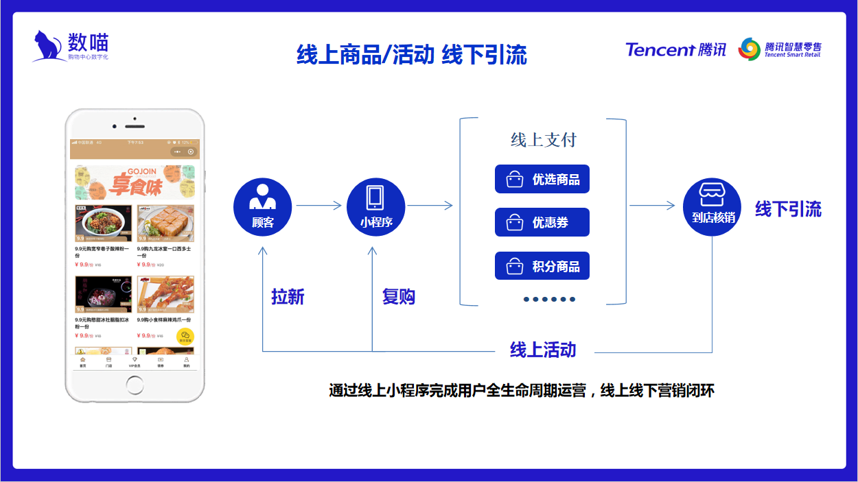樂(lè)商圈小程序開發(fā)(樂(lè)商圈小程序開發(fā)工具)