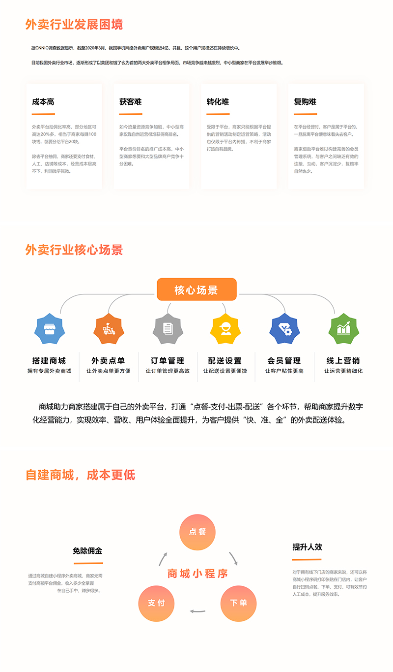 創(chuàng)業(yè)外賣(mài)小程序開(kāi)發(fā)思路(外賣(mài)平臺(tái)小程序開(kāi)發(fā)多少錢(qián))