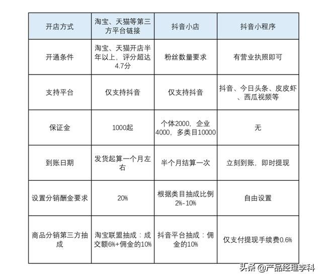 福州微信抖音小程序開發(福州微信抖音小程序開發招聘)