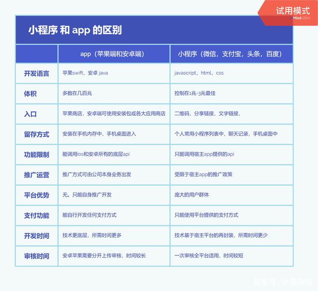資興開發的小程序(資興開發的小程序有哪些)